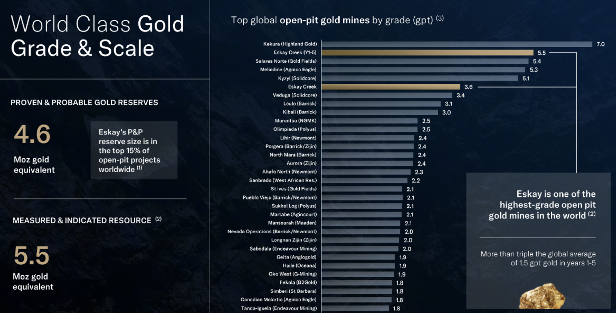 World Class Grade