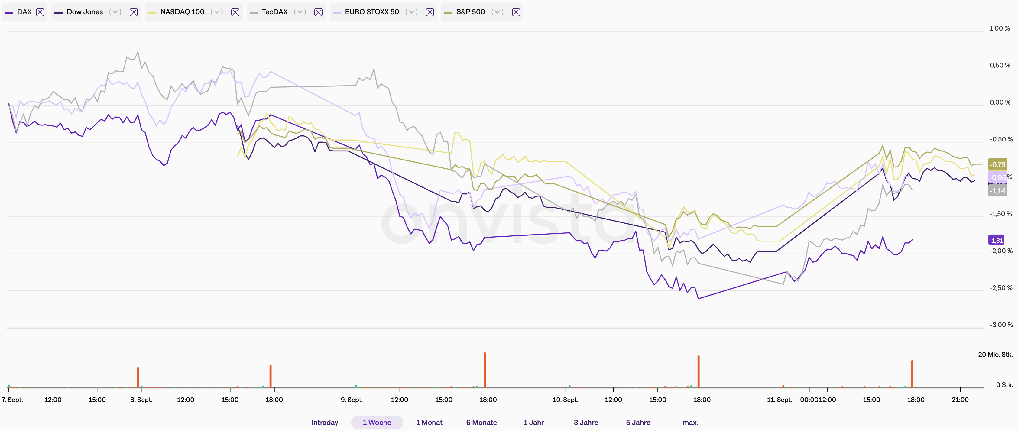 Indices KW 37