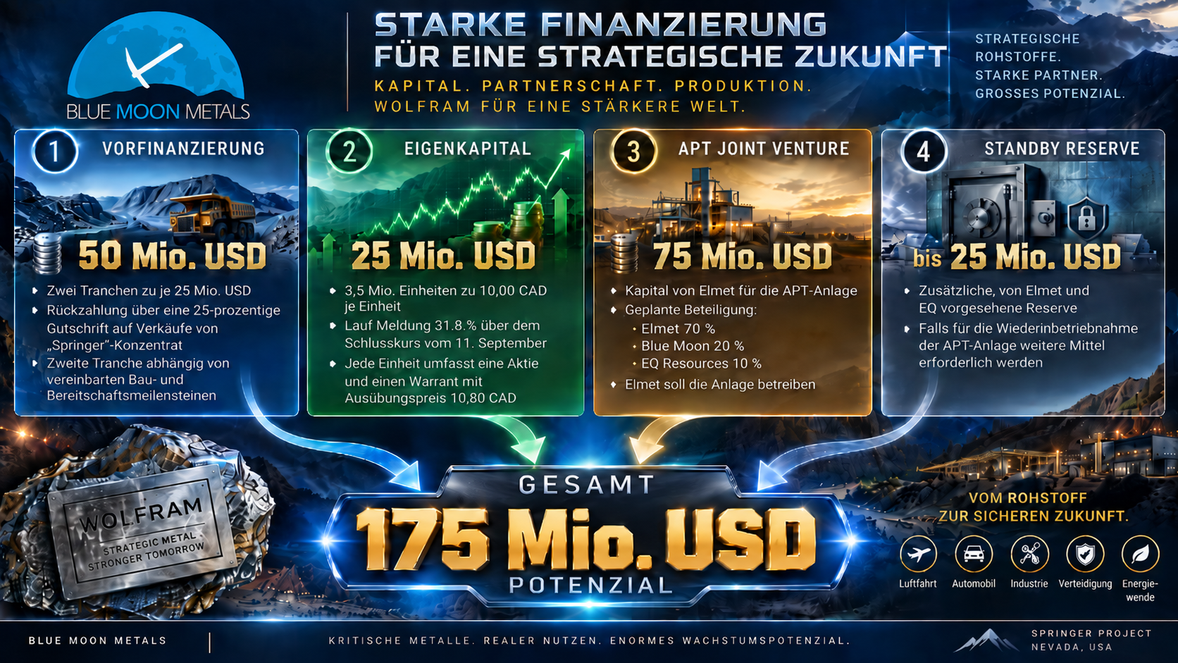 MOON_Finanzierung