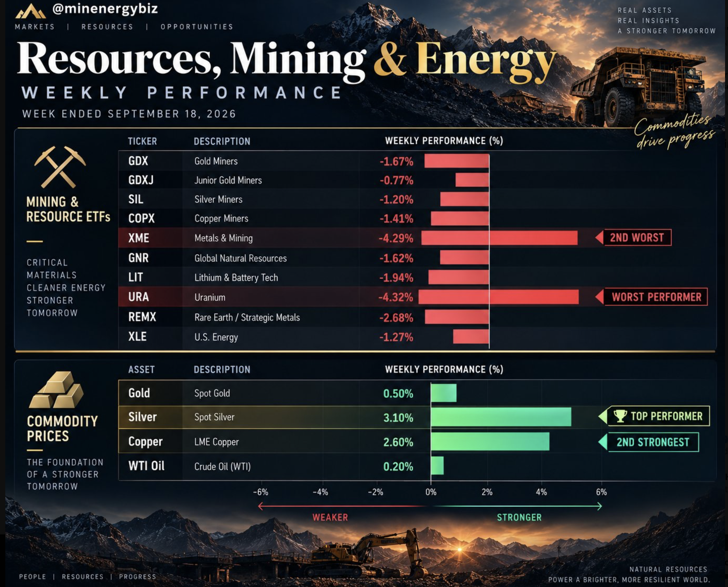 Resources, Minning & Energy
