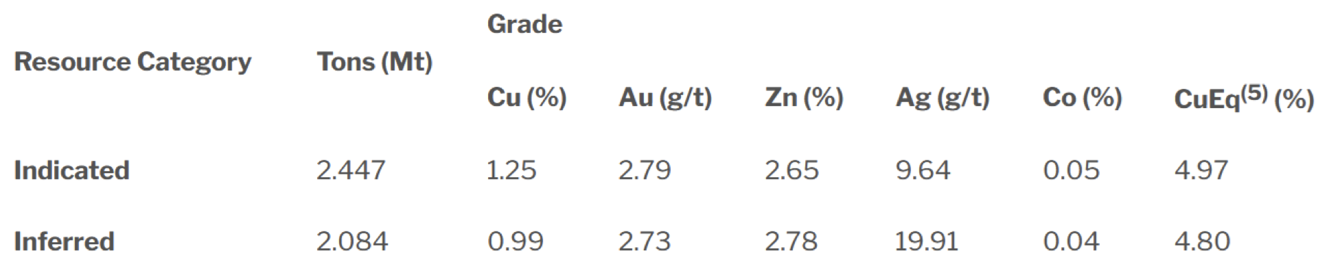 Resource Category