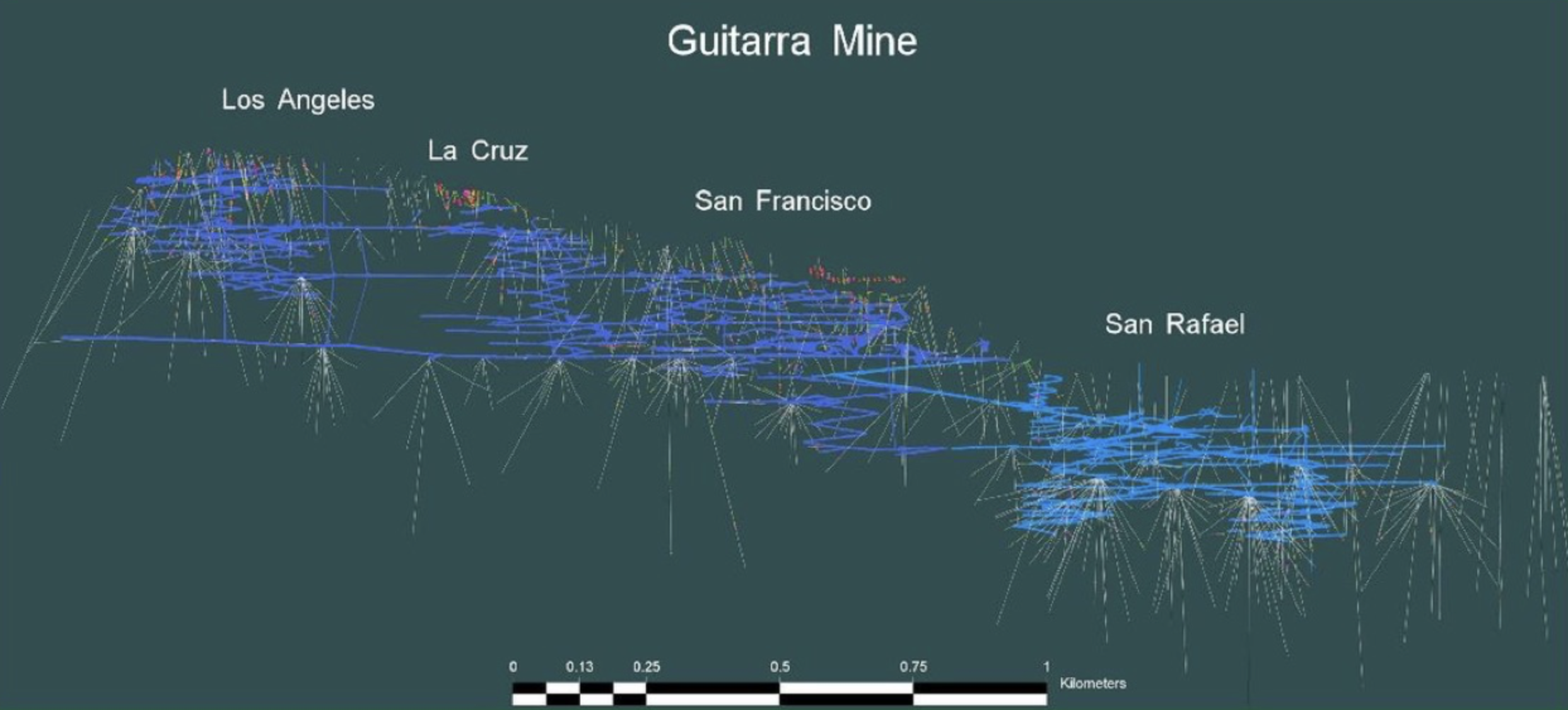 Guitarra Mine
