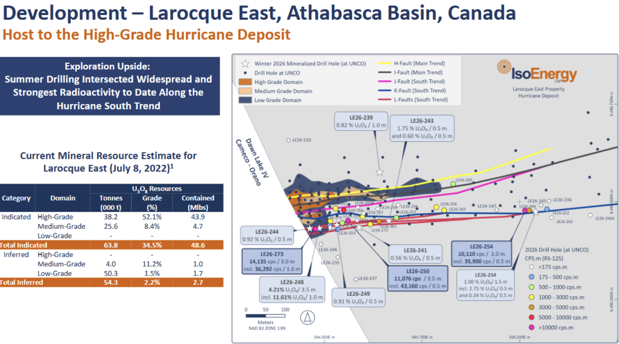 Development - Larocque East,