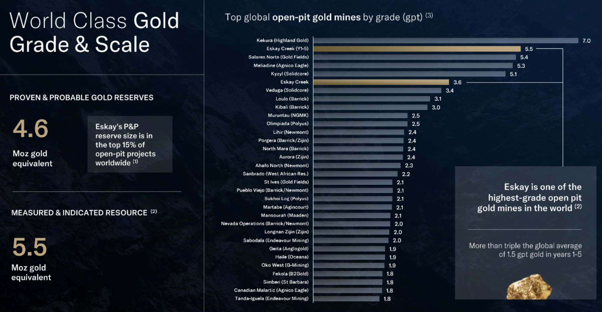 SKE_World Class Gold Grade & Scale