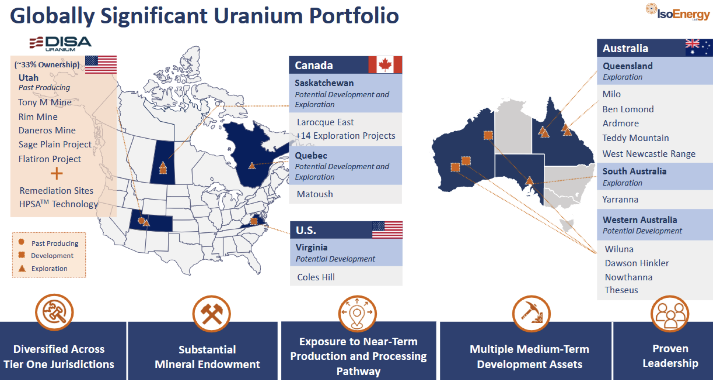 Globally Significant Uranium Portfolio