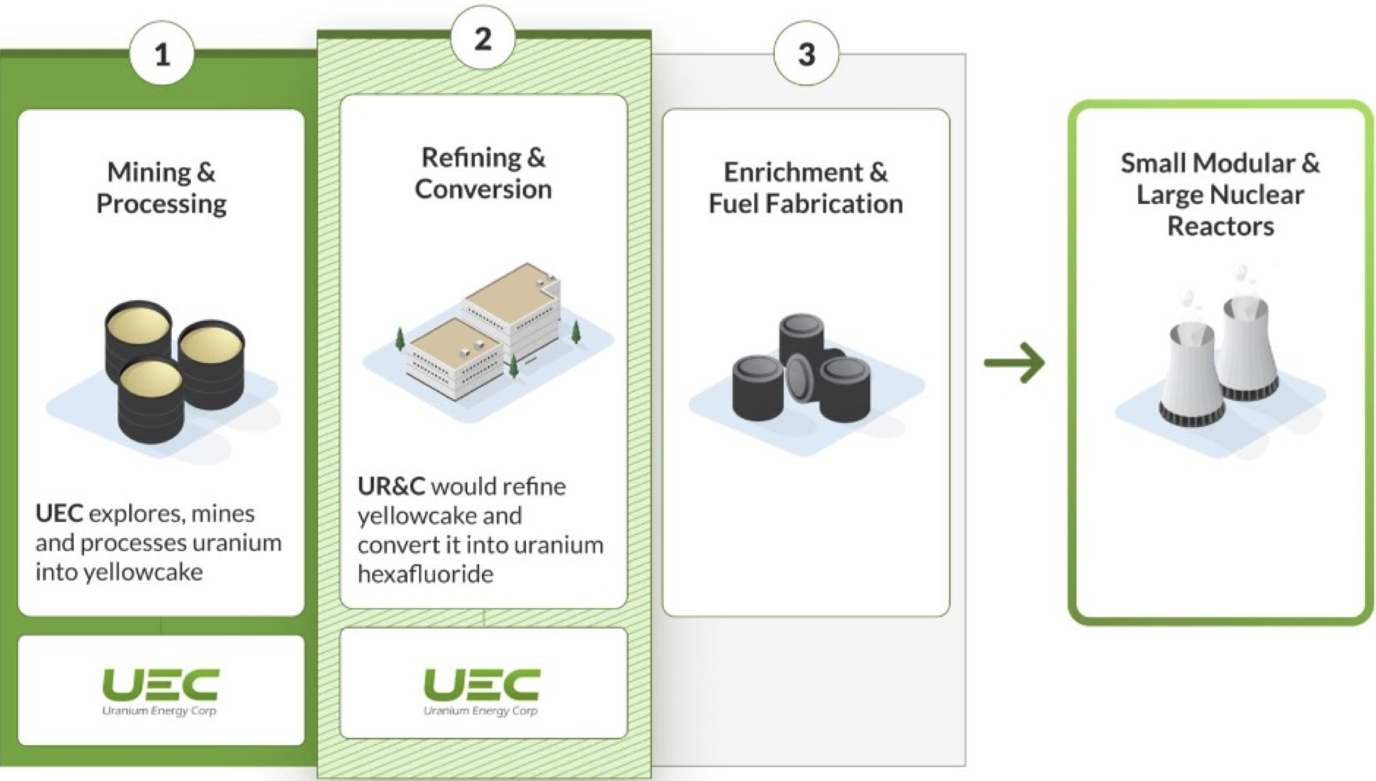 UEC_Wertschoepfung