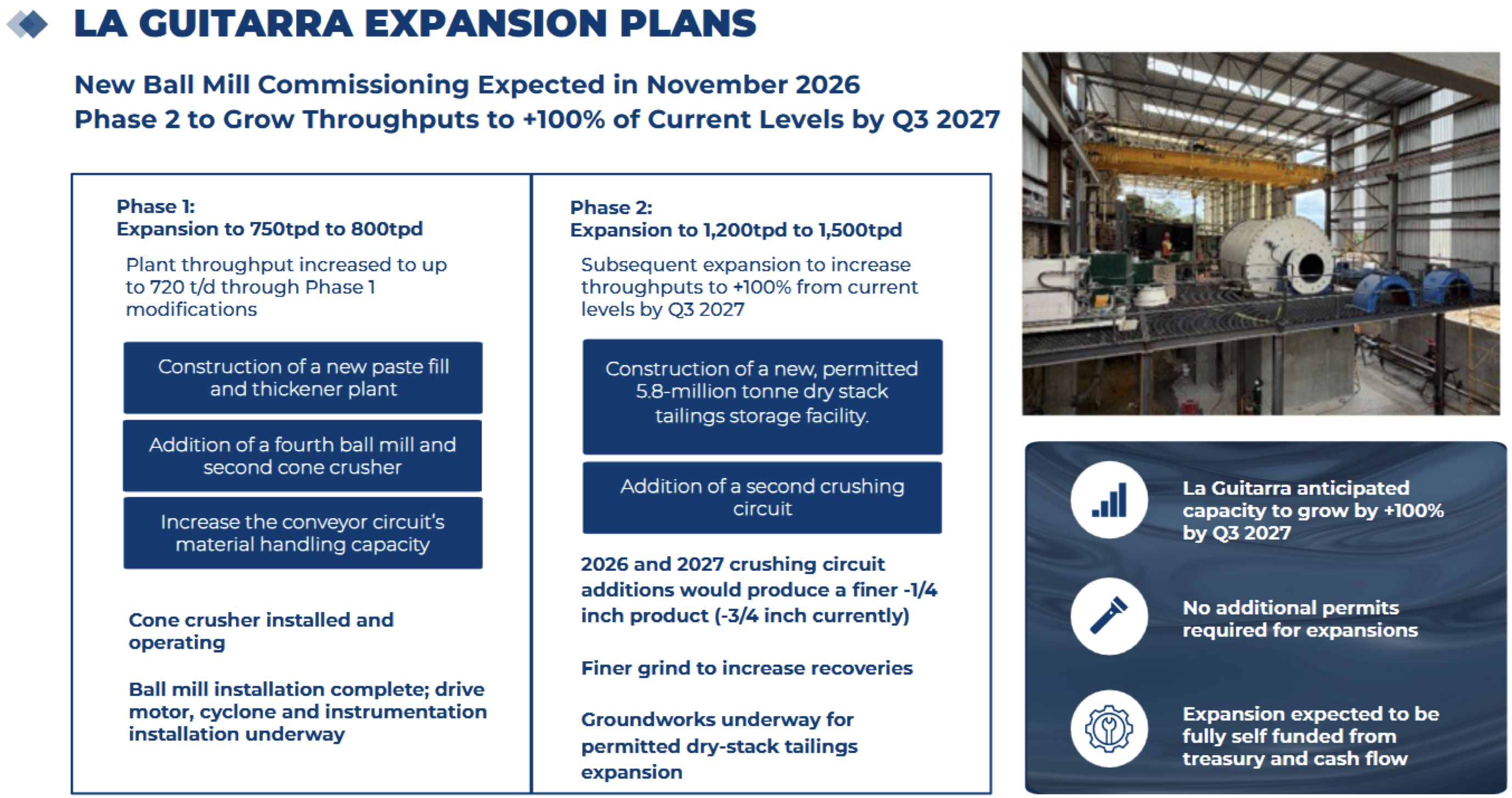LA GUITARRA EXPANSION PLANS