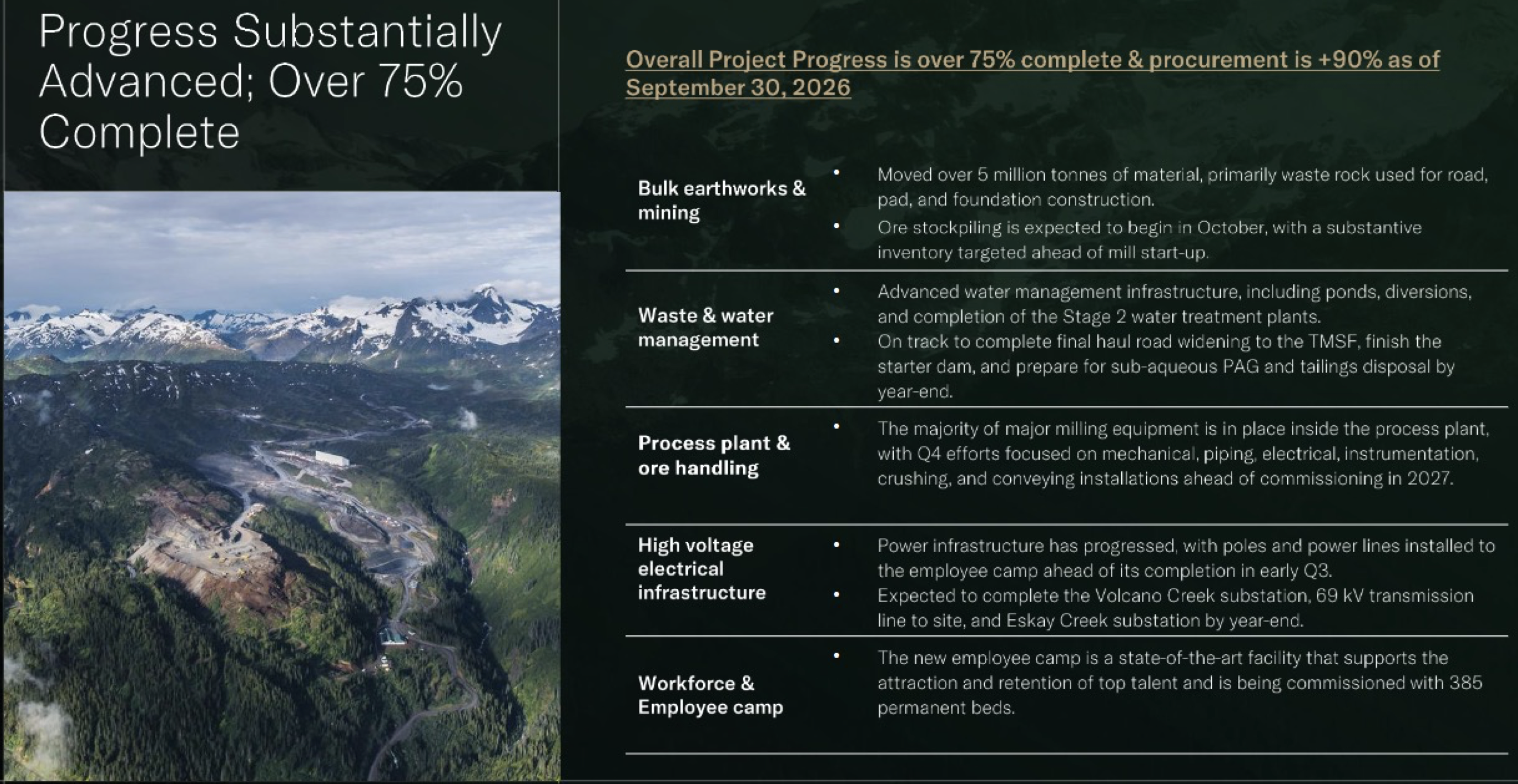 Progress Substantially Advanced; Over 75% Complete
