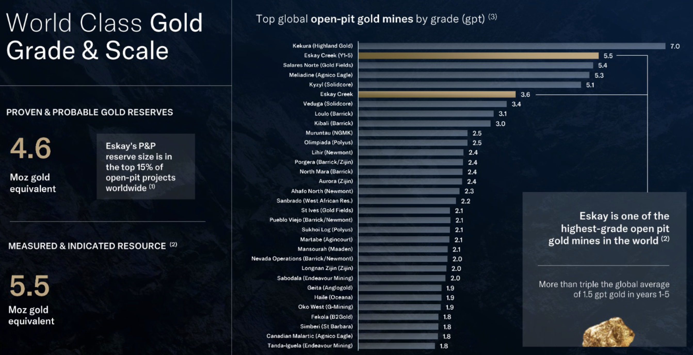 World Class Gold Grade & Scale