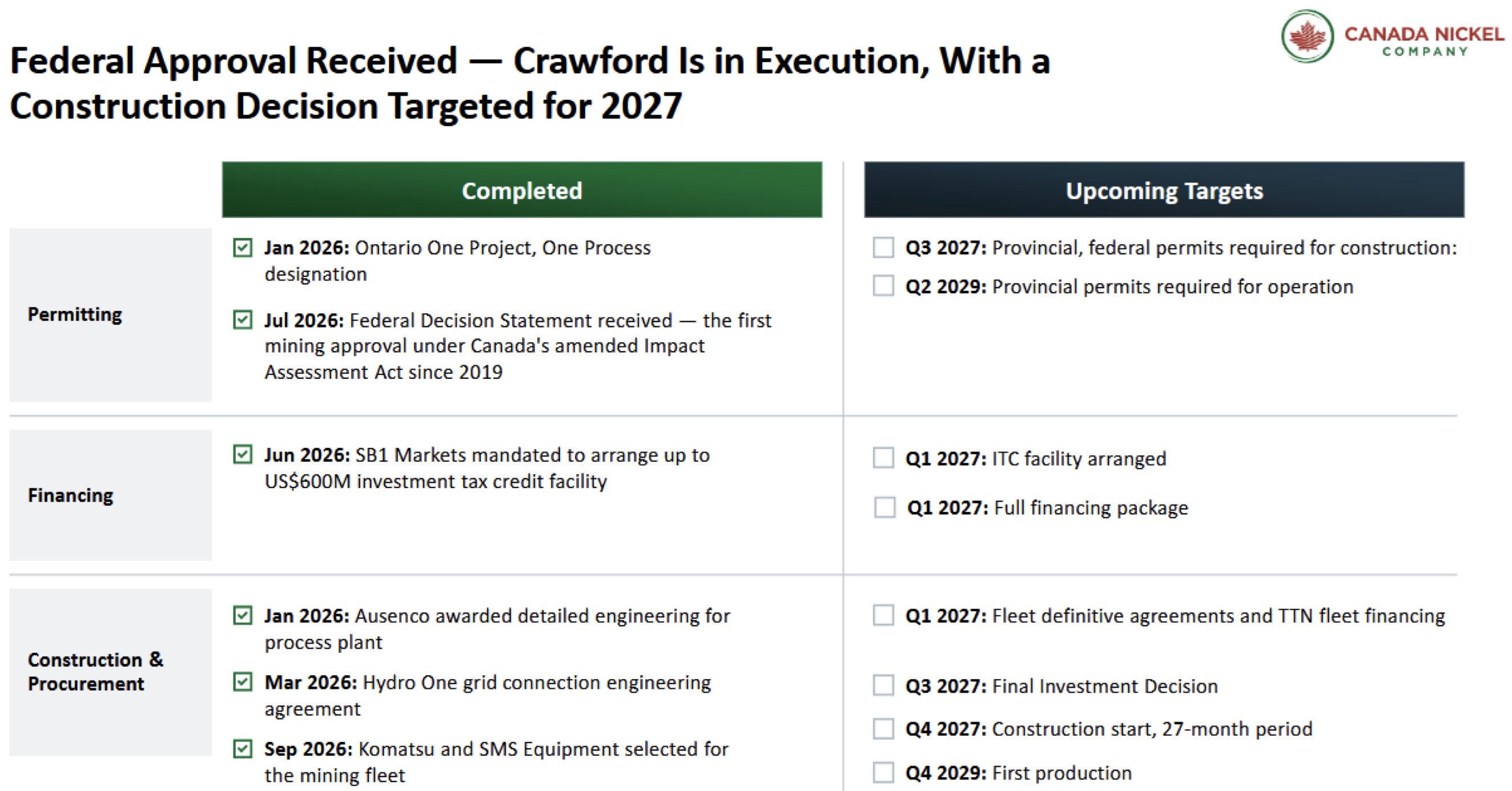 Federal Approval Received