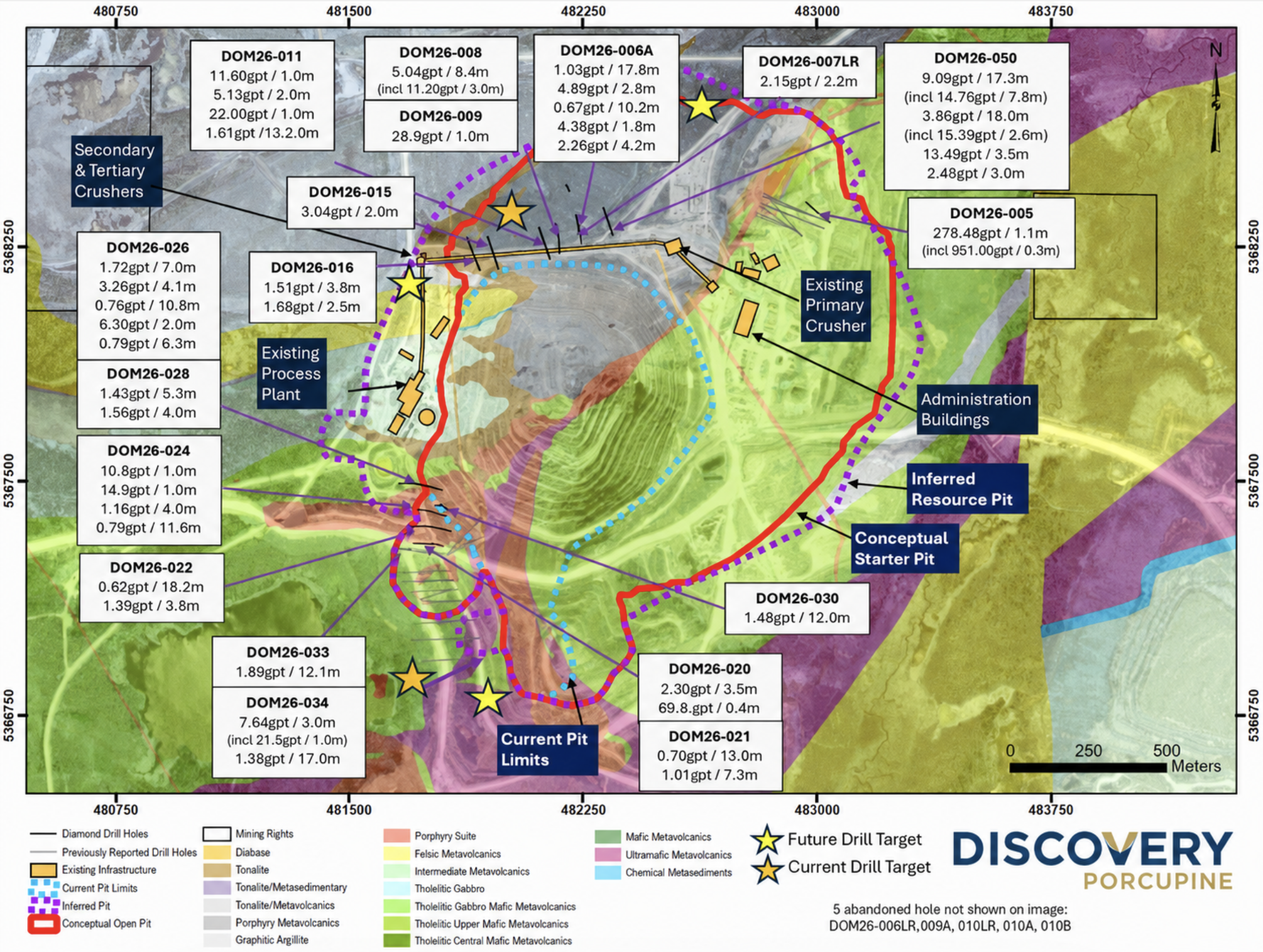 DSV-Drill Results