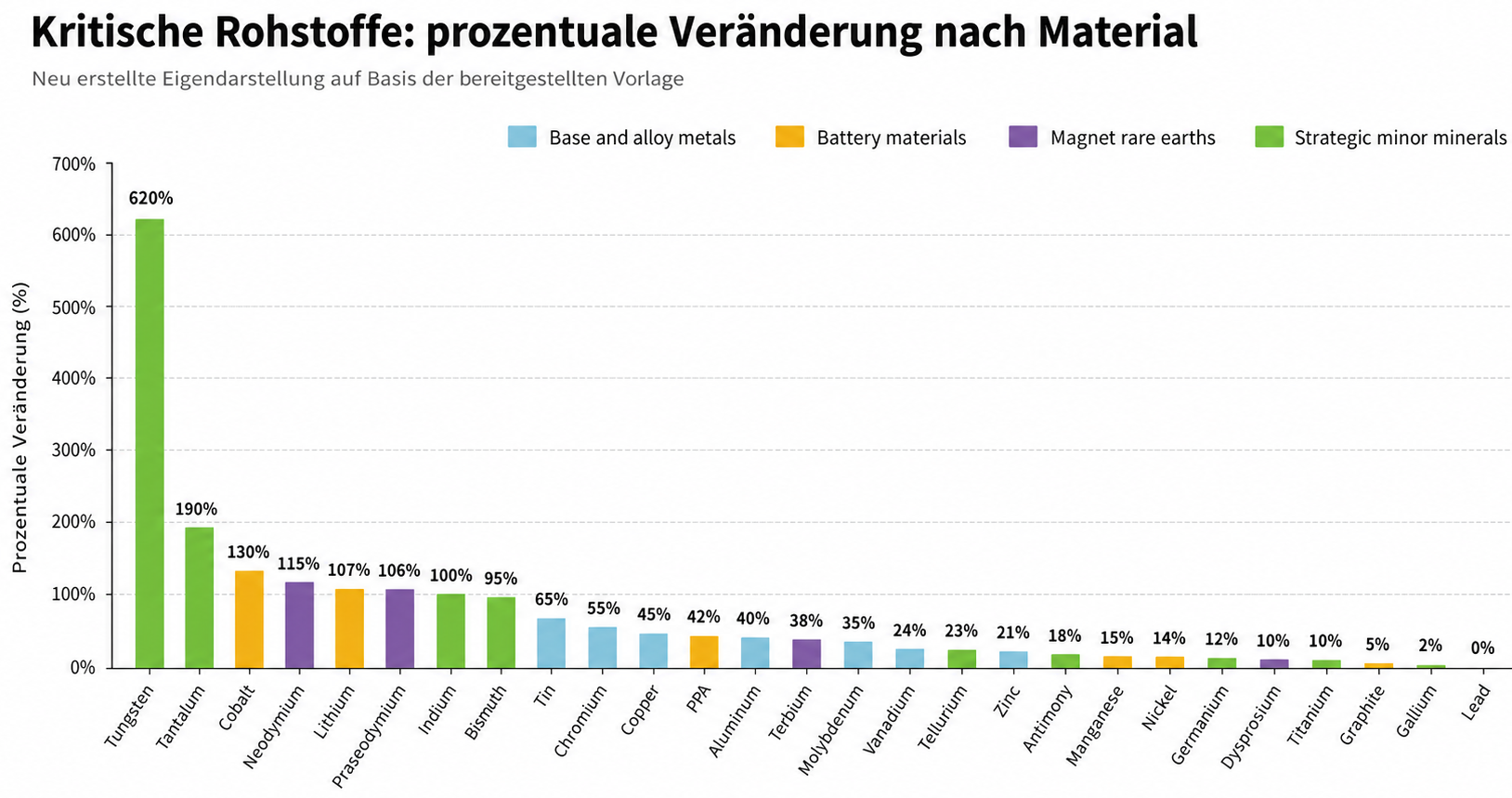 Kritische Rohstoffe