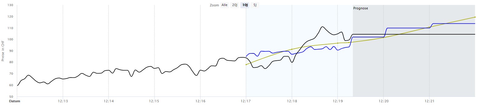 Nestle Aktie Steigende Margen Fur Dein Depot 28 04