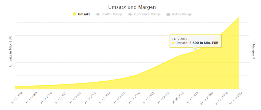 Wirecard Aktie Zum Schnappchenpreis Fur Hartgesottene 02 06