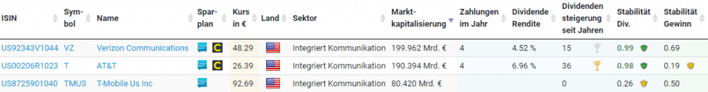 Deutsche Telekom Aktie Volkstrauma Mit 4 Dividende Im Angebot 14 07