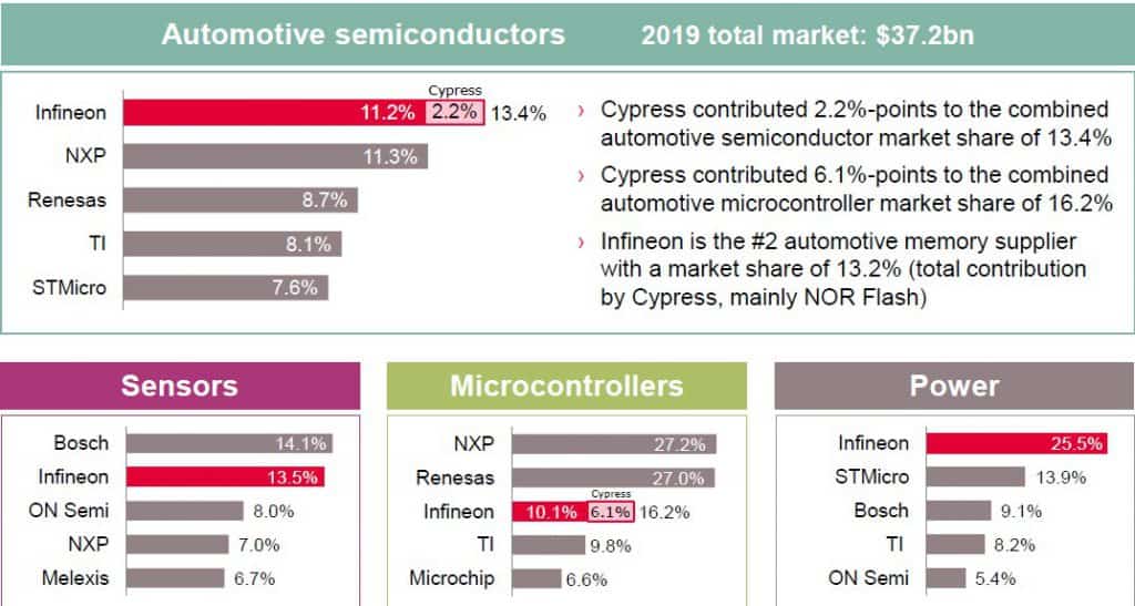 Infineon Aktie Digitalisierungs Gewinner Mit Kurspotential 14 09