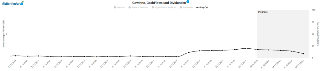 Danaher Aktie Jetzt Noch Kaufen Um Jeden Preis 25 09