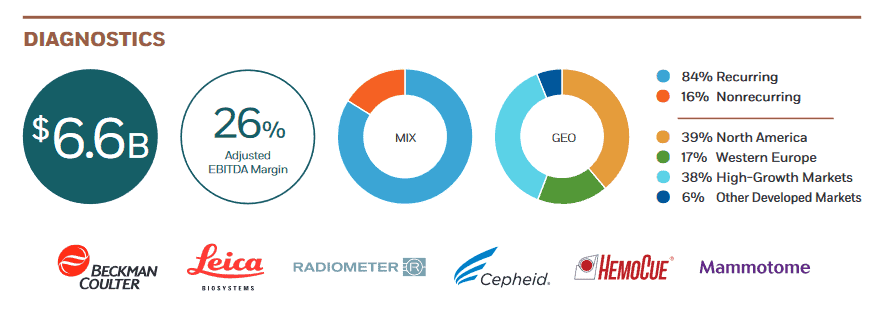 Danaher Aktie Jetzt Noch Kaufen Um Jeden Preis 25 09