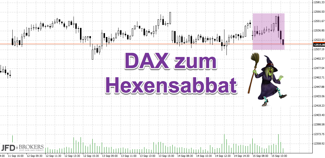DAX lässt Range hinter sich: Hexensabbat