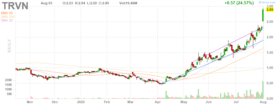 Biotech Pharma Was Gibt Es Neues Tipps Trends Fda Termine Ipos News Etc Seite 16