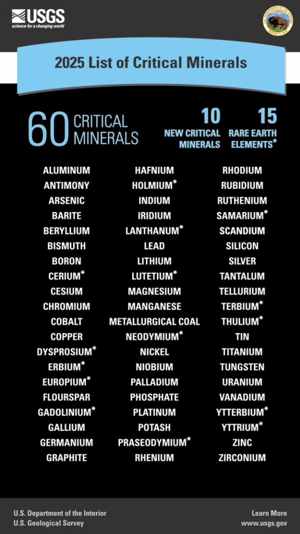 US-Critical Minerals