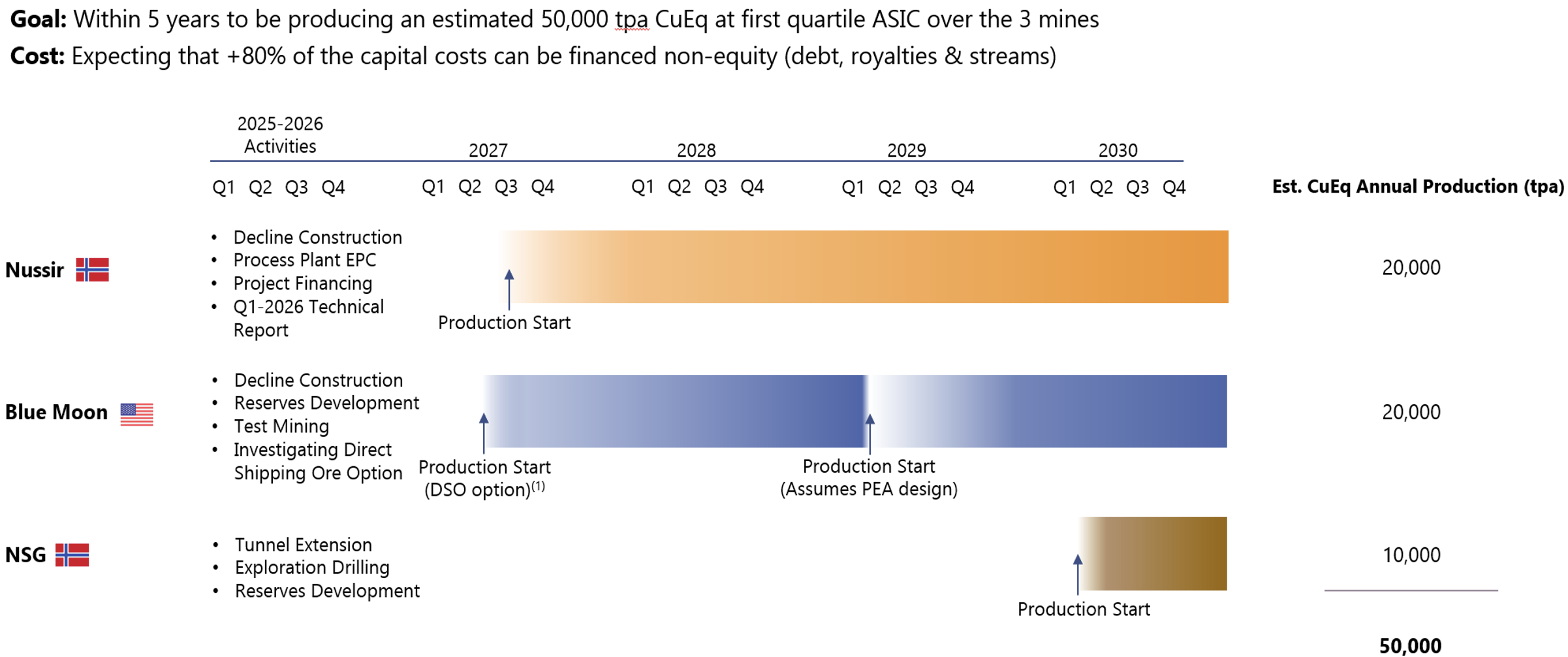 Moon-Production-Pipeline