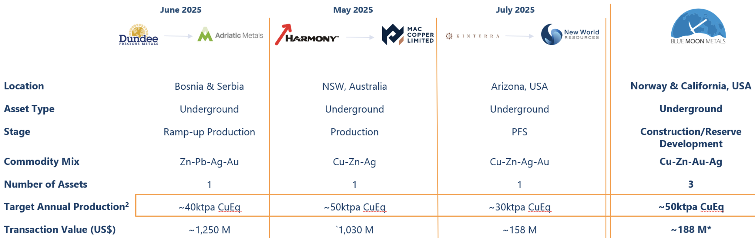 Moon-Uebernahme-Vergkeich