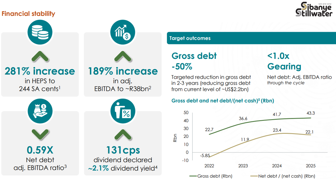 SBSW-financial stability