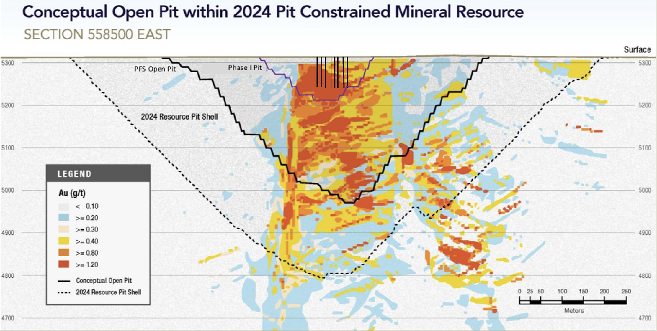 Conceptunal open Pit