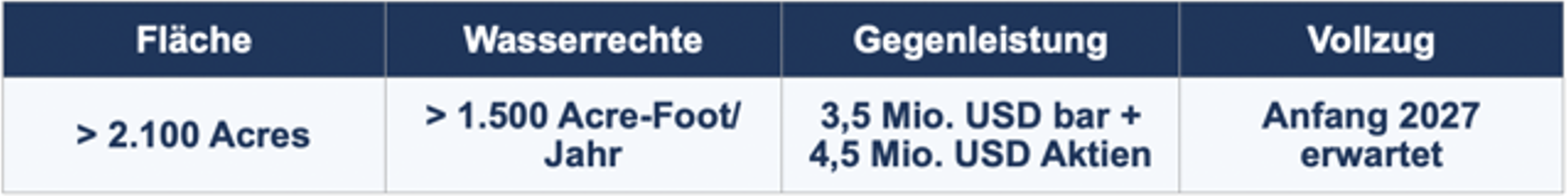 Tabelle_I