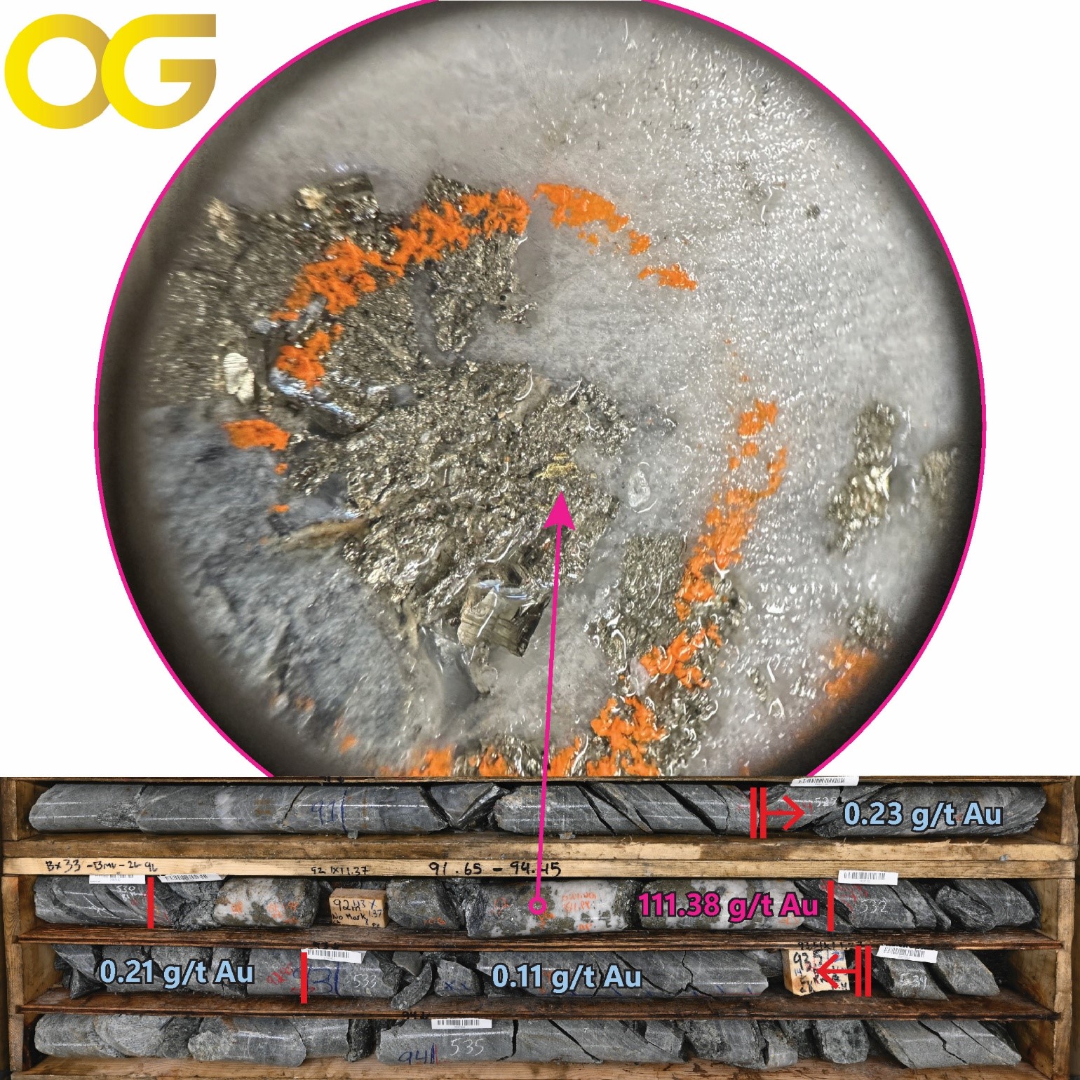 Osisko sichtbares Gold