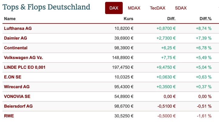 2020-06-05-dax-top-flop.png