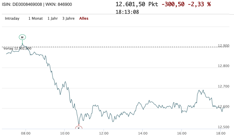 2020-06-09-dax-intraday.png