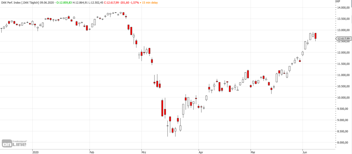 2020-06-09-dax-mittelfrist.png