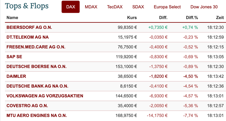 2020-06-09-dax-topflop.png