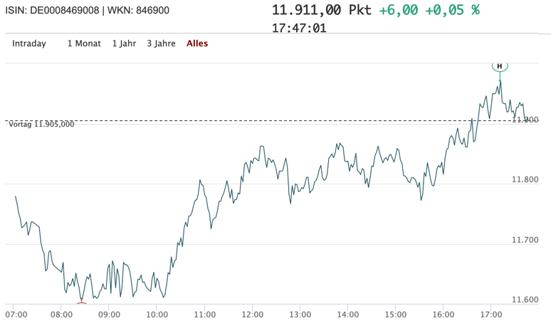 2020-06-15-dax-intraday.png