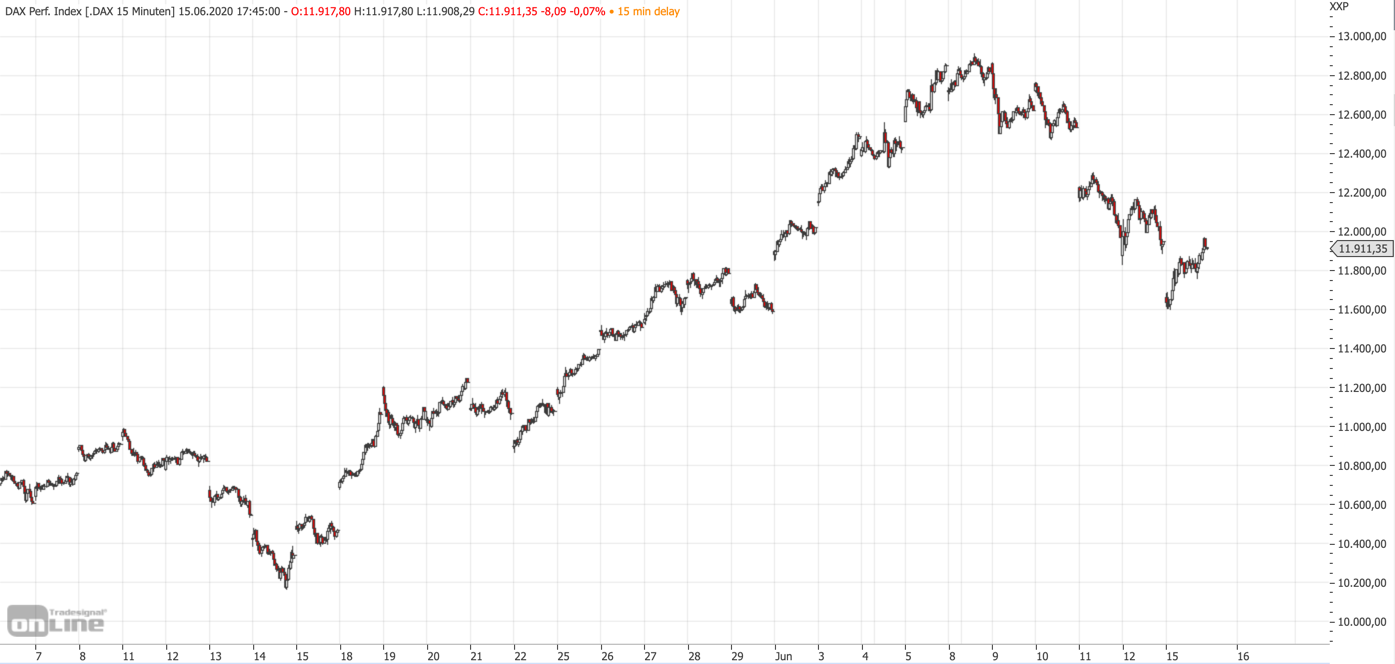 2020-06-15-dax-mittelfrist.png