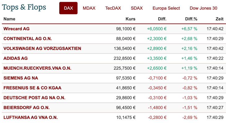2020-06-15-dax-topflop.png