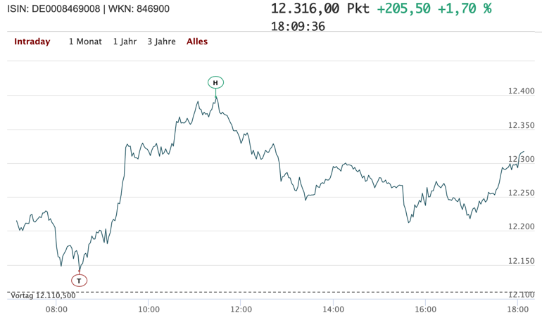 2020-06-22-dax-intraday.png