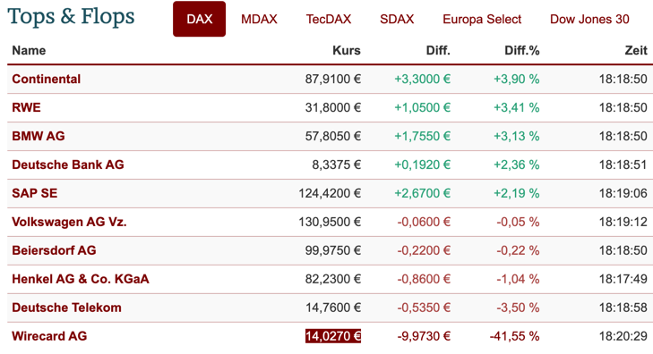 2020-06-22-dax-topflop.png