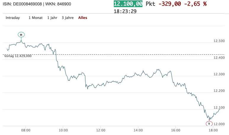 2020-06-24-dax-intraday.png