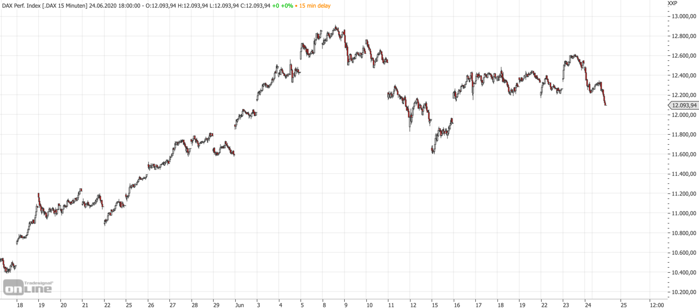 2020-06-24-dax-mittelfrist.png