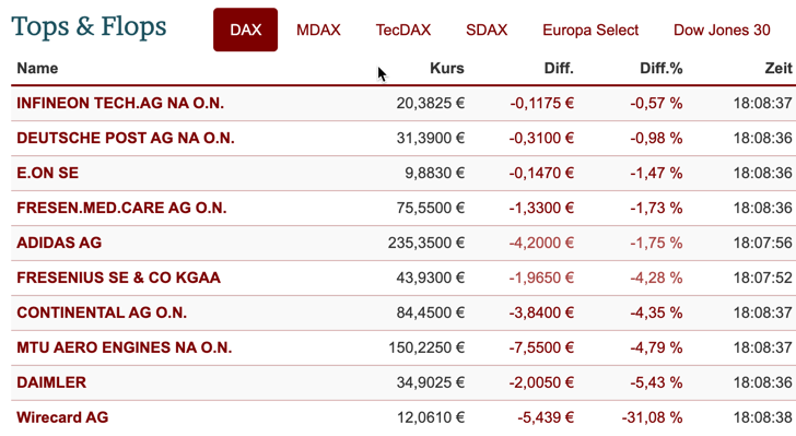 2020-06-24-dax-topflop.png