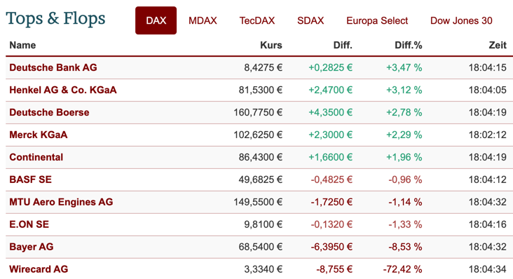 2020-06-25-dax-topflop.png