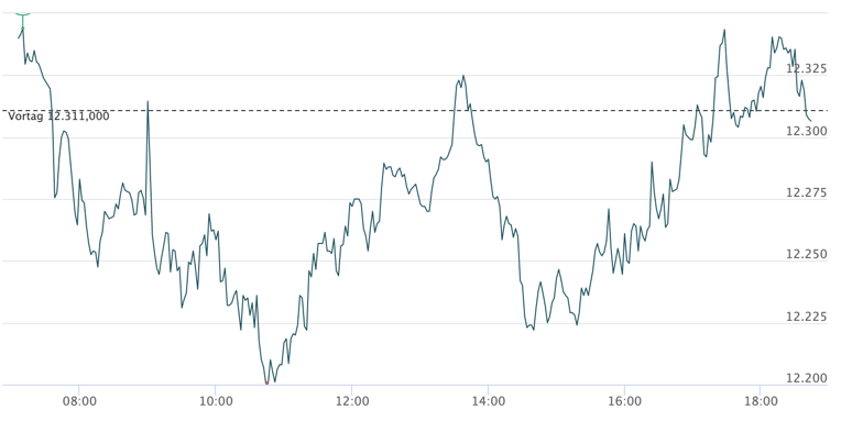 2020-06-30-dax-intraday.png