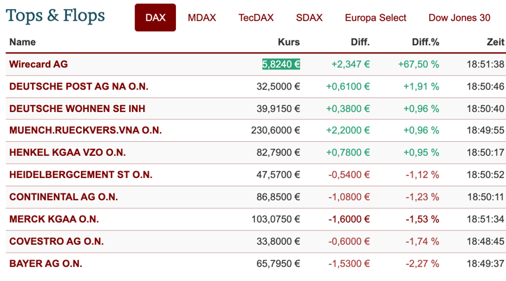 2020-06-30-dax-topflop.png