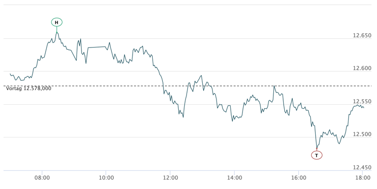 2020-07-03-dax-intraday.png