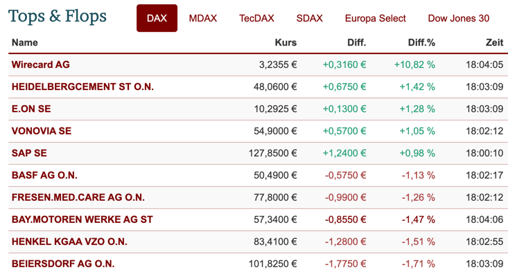 2020-07-03-dax-topflop.png