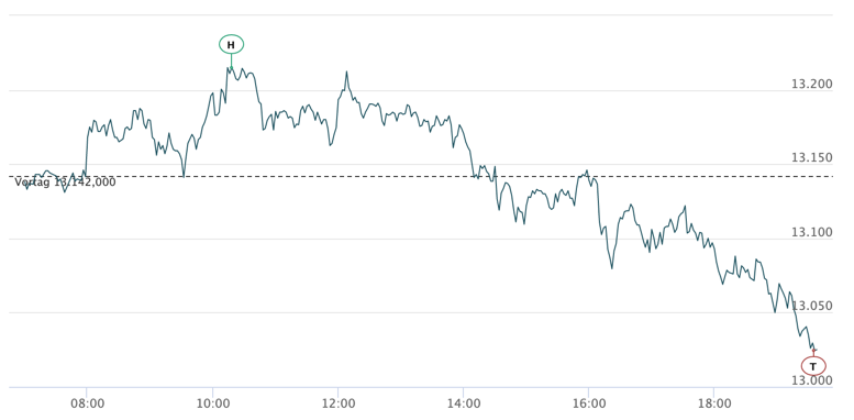 2020-07-23-dax-intraday.png
