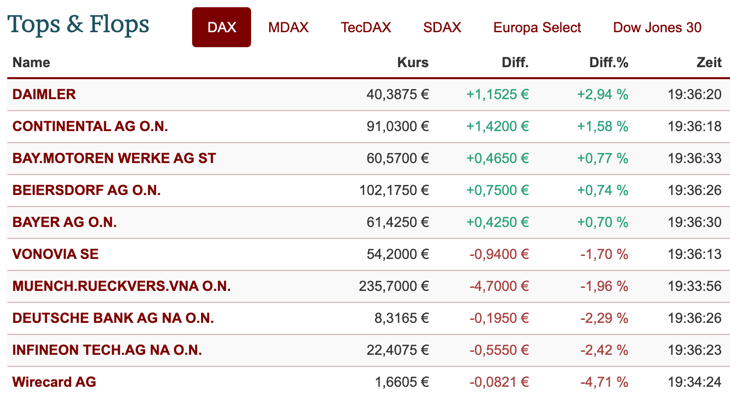 2020-07-23-dax-topflop.png